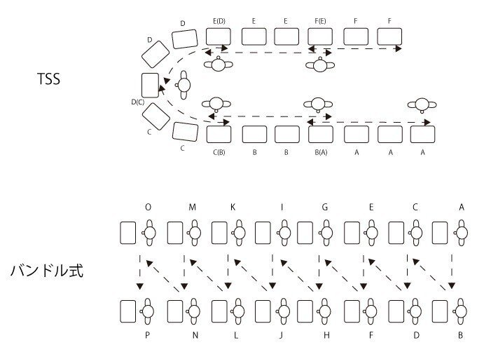 TSS,バンドル式2-01