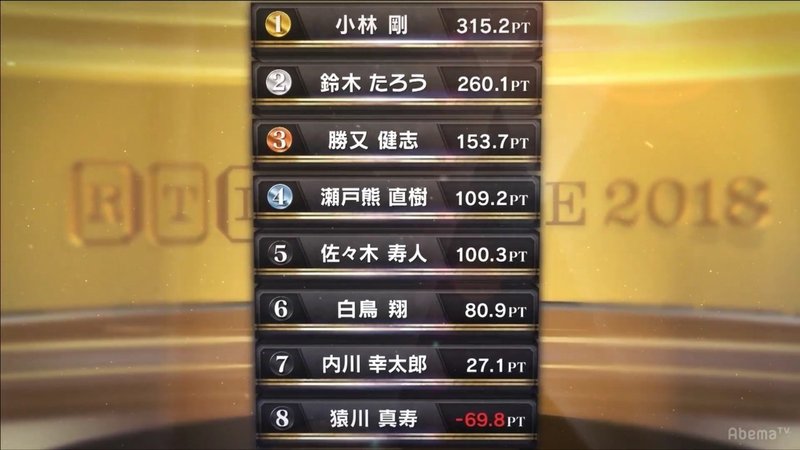 Rtd18 準決勝 猿川真寿の存在 中村だいき Note Rtd18 準決勝 猿川真寿の存在 中村だいき Note