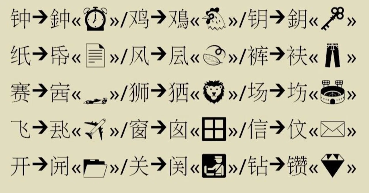 現行簡体字と異なる中国語漢字の略字｜Qvarie