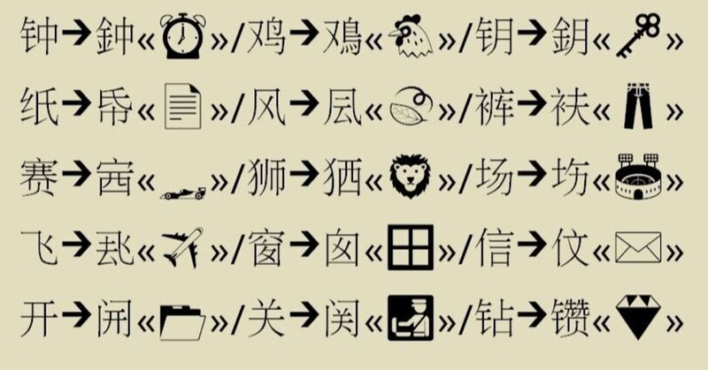 現行簡体字と異なる中国語漢字の略字