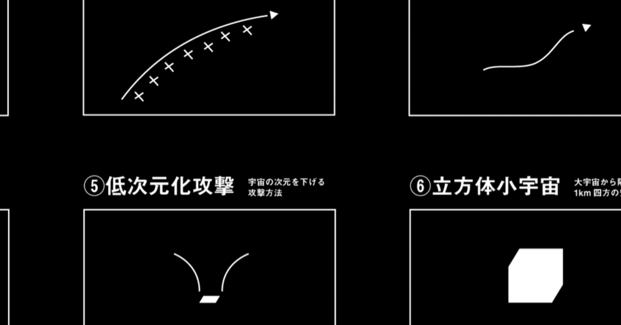 三体1、2上下、3上下、0、円 三体を図解した｜ポール