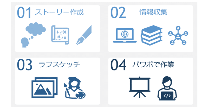 パワポ作業前に手書きでストーリーラインを書いた方がいい理由｜スライドデザイン研究所