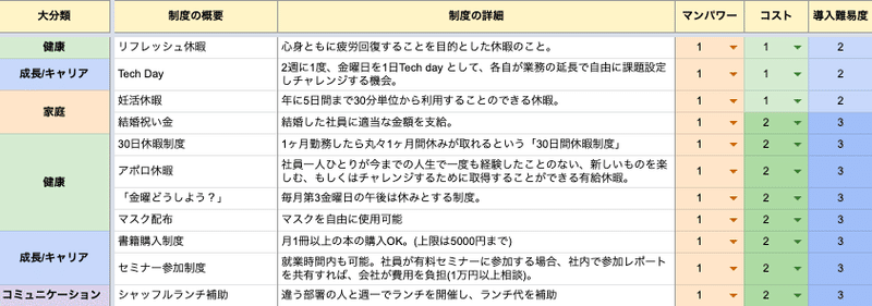 スクリーンショット 2022-04-20 20.29.31