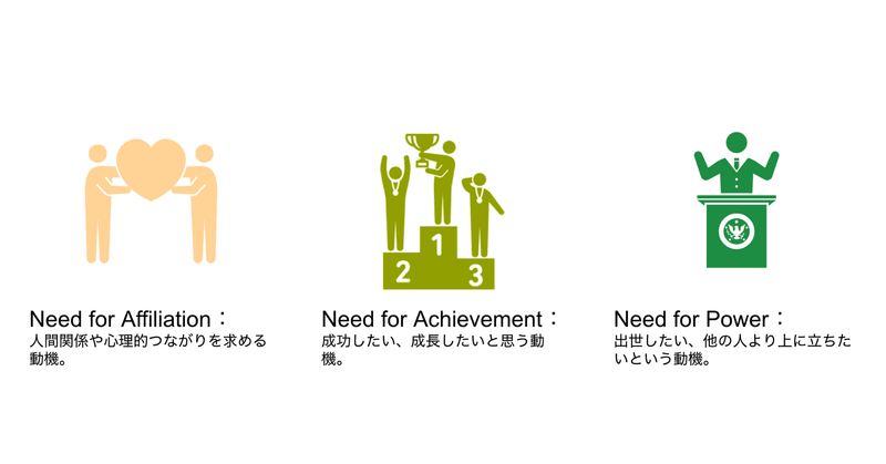 モチベーション古典シリーズ 達成動機理論 教育のスゴい論文 Note