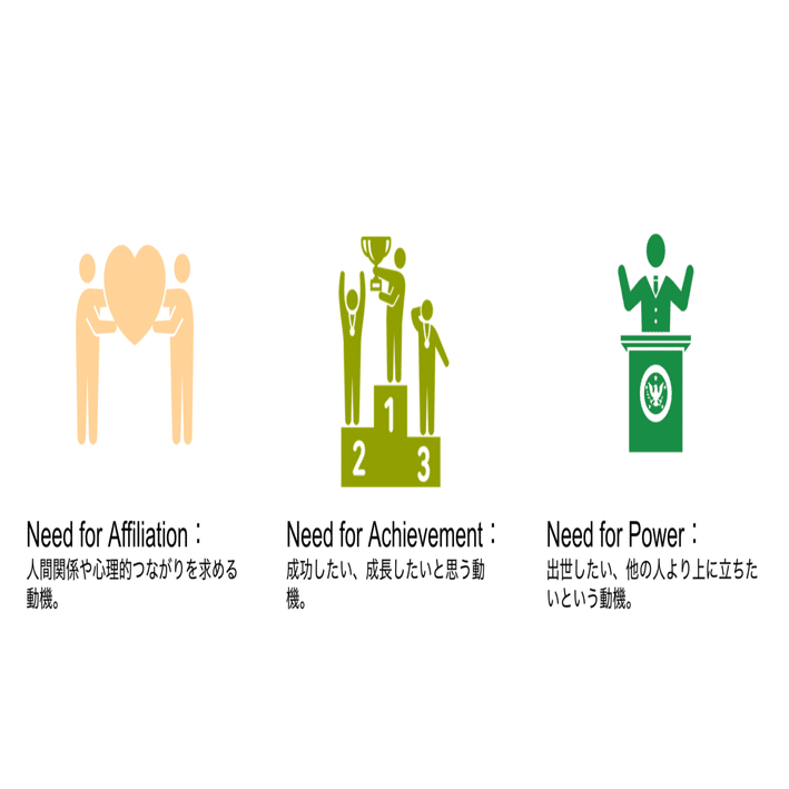モチベーション古典シリーズ③：達成動機理論｜教育のスゴい論文