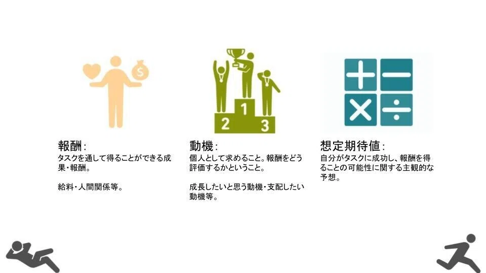 モチベーション古典シリーズ②：人を突き動かすやる気の「方程式