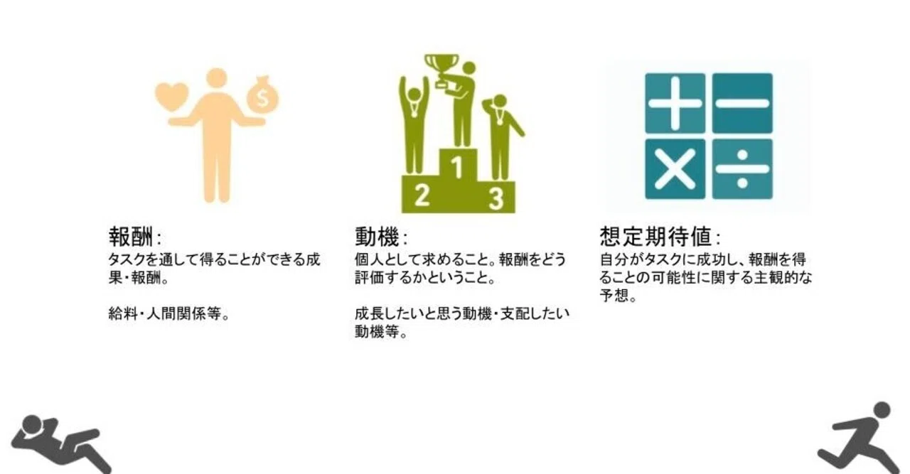 モチベーション古典シリーズ②：人を突き動かすやる気の「方程式
