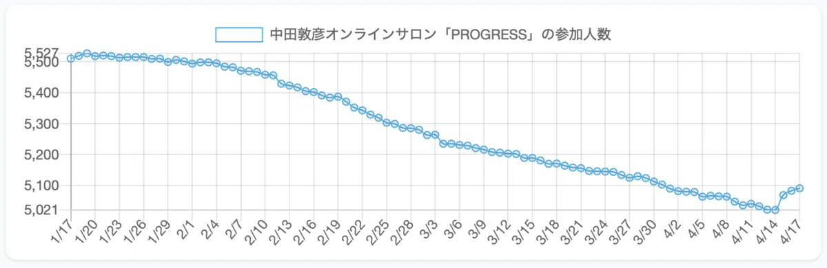 スクリーンショット 2022-04-18 15.45.46