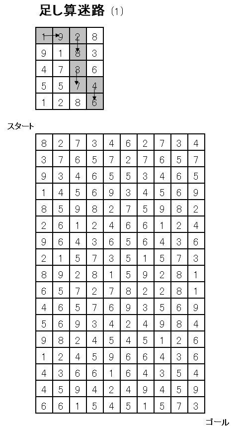 小学生になる子の親御さんへ 足し算迷路 Seminar1 Note 小学生になる子の親御さんへ 足し算迷路 Seminar1 Note