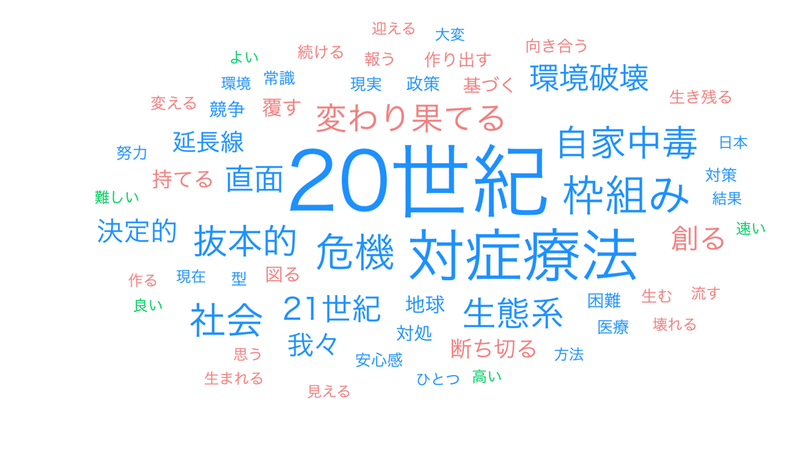 01第１章 21世紀を..._wordcloud