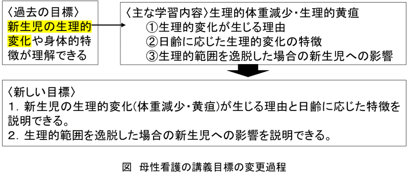 第2回その２の図