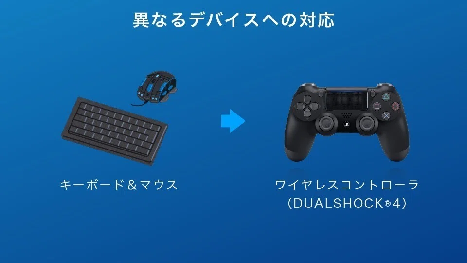 Learning from Diablo III: Optimization for Devices and Environments｜けんじ
