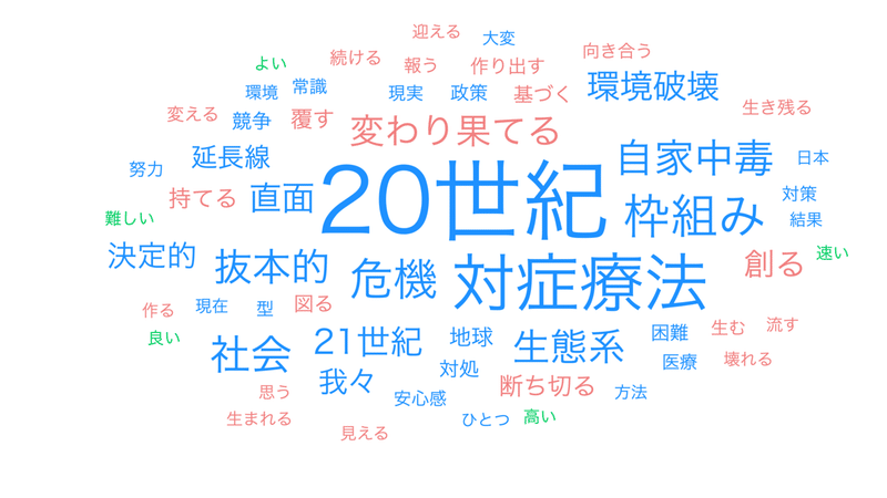 01第1章 21世紀を..._wordcloud