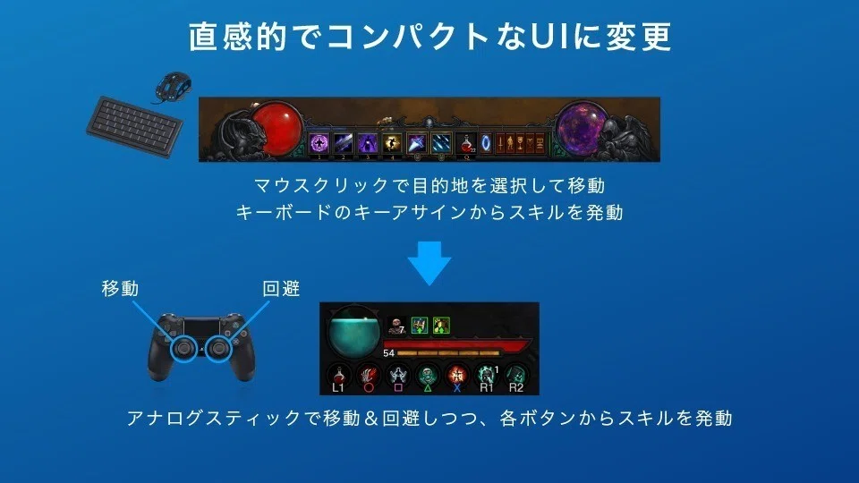 Learning from Diablo III: Optimization for Devices and Environments｜けんじ