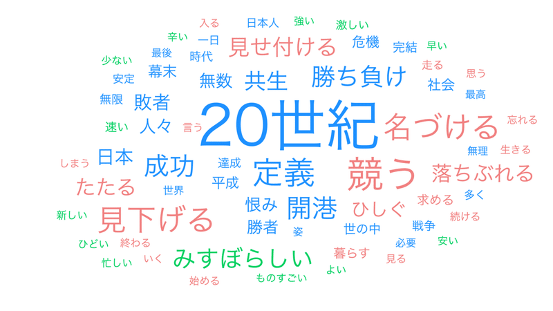 01第２章 社会危機・..._wordcloud