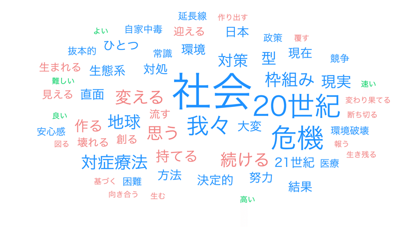 02第1章 21世紀を..._wordcloud (1)