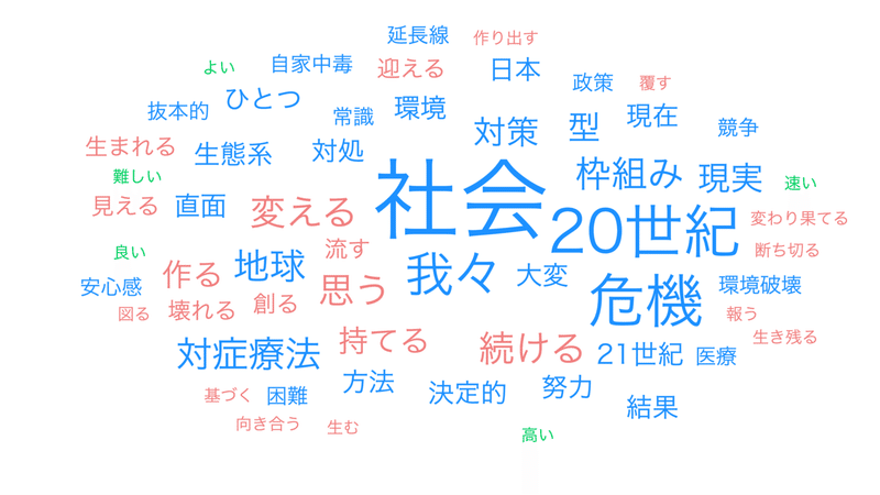 02第１章 21世紀を..._wordcloud (1)