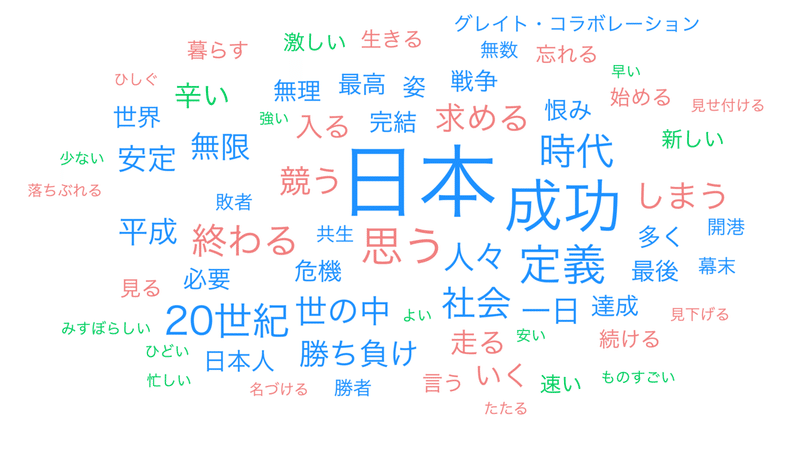 02第2章 社会危機・..._wordcloud (1)