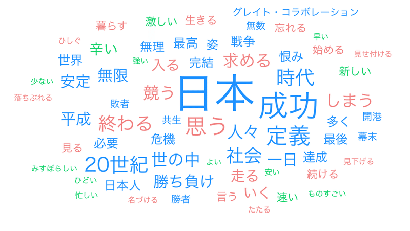 02第２章 社会危機・..._wordcloud (1)