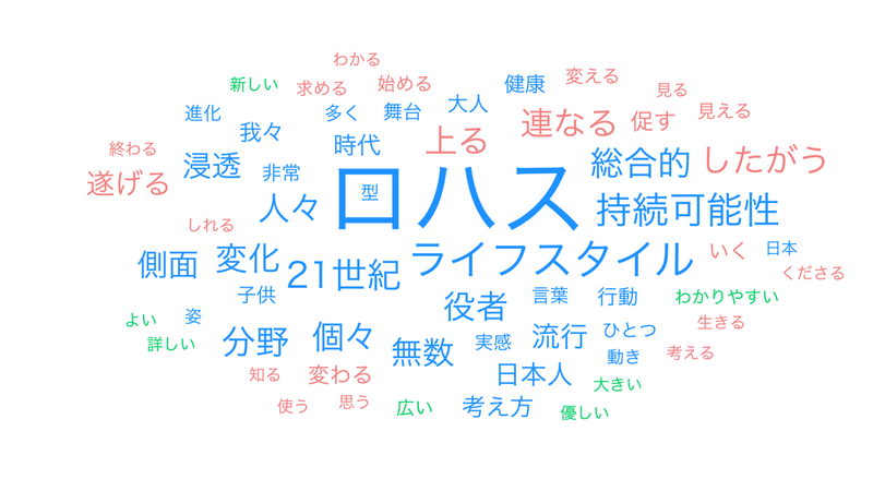01第3章 ロハスな生..._wordcloud