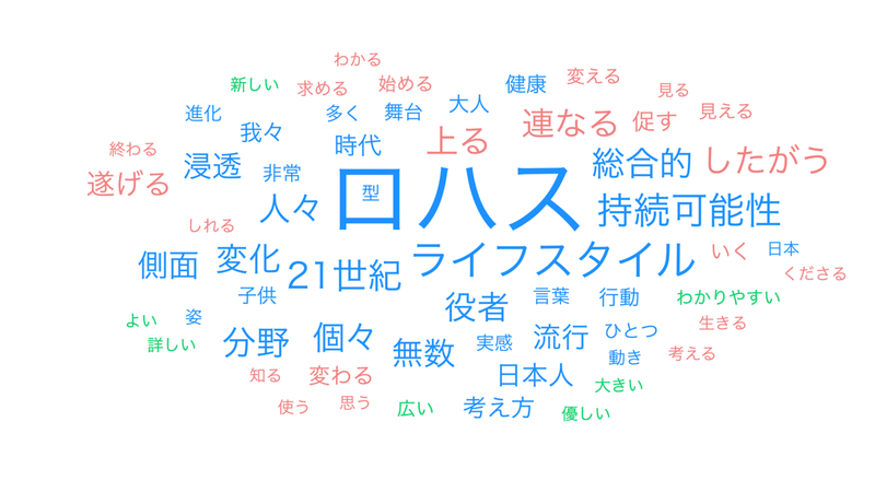 01第３章 ロハスな生..._wordcloud