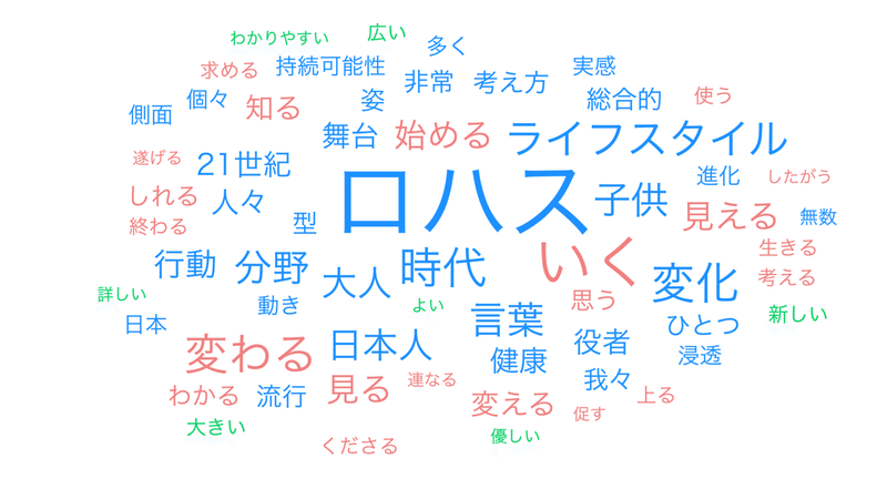 02第3章 ロハスな生..._wordcloud