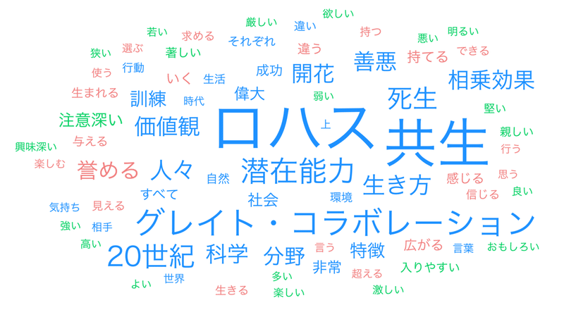 01第4章 「グレイト..._wordcloud