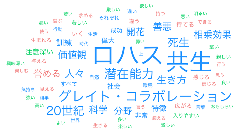 01第４章 「グレイト..._wordcloud