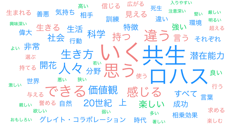 02第4章 「グレイト..._wordcloud