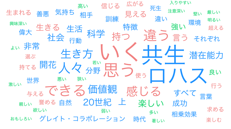 02第４章 「グレイト..._wordcloud