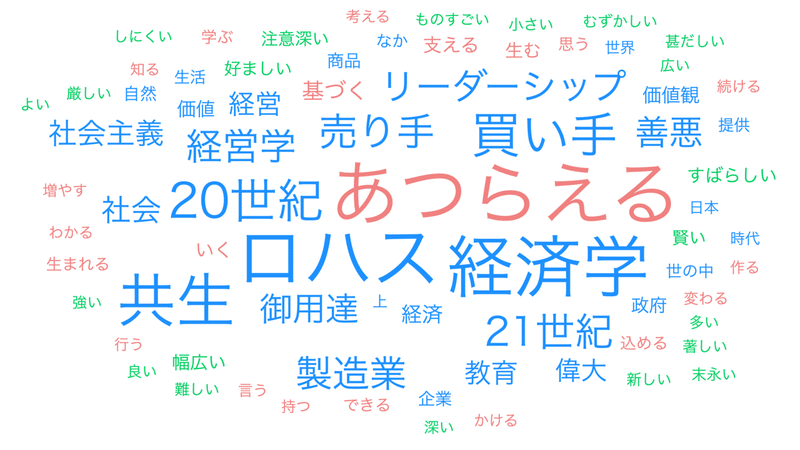 03第４章 「グレイト..._wordcloud