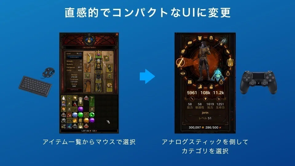 Learning from Diablo III: Optimization for Devices and Environments｜けんじ