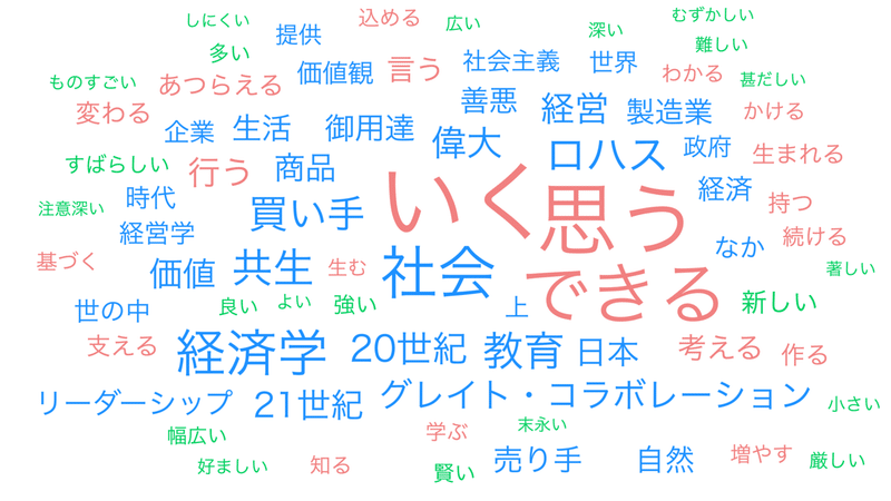 04第4章 「グレイト..._wordcloud