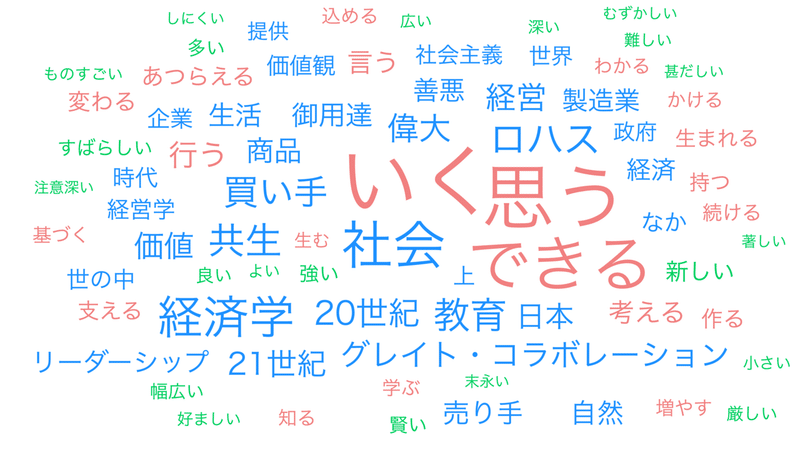 04第４章 「グレイト..._wordcloud