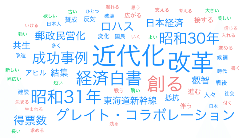 01第5章 改革・国創..._wordcloud