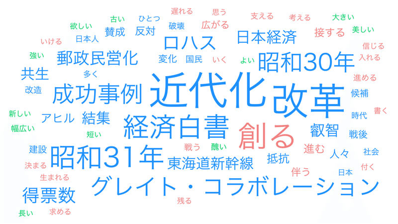 01第５章 改革・国創..._wordcloud