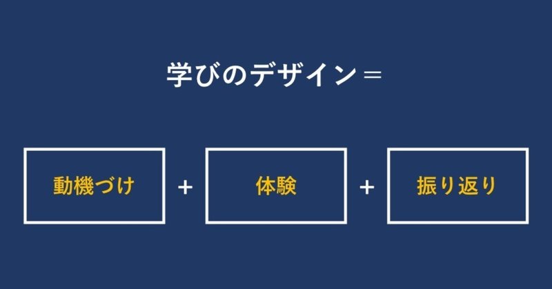 学びのデザイン〜「動機づけ」と「体験」と「振り返り」〜