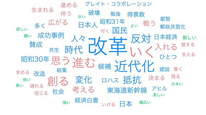 02第5章 改革・国創..._wordcloud (1)