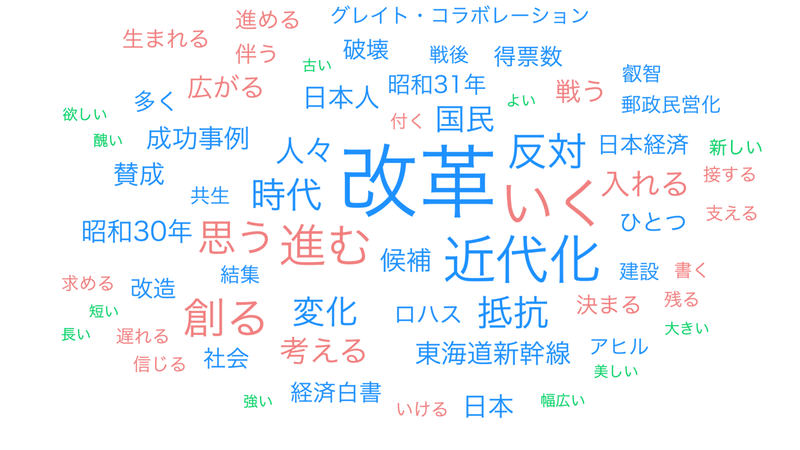 02第５章 改革・国創..._wordcloud (1)