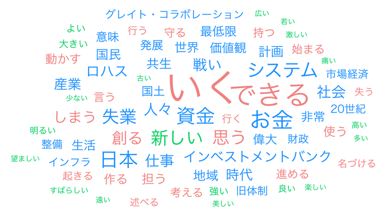 02第6章 「グレイト..._wordcloud (1)