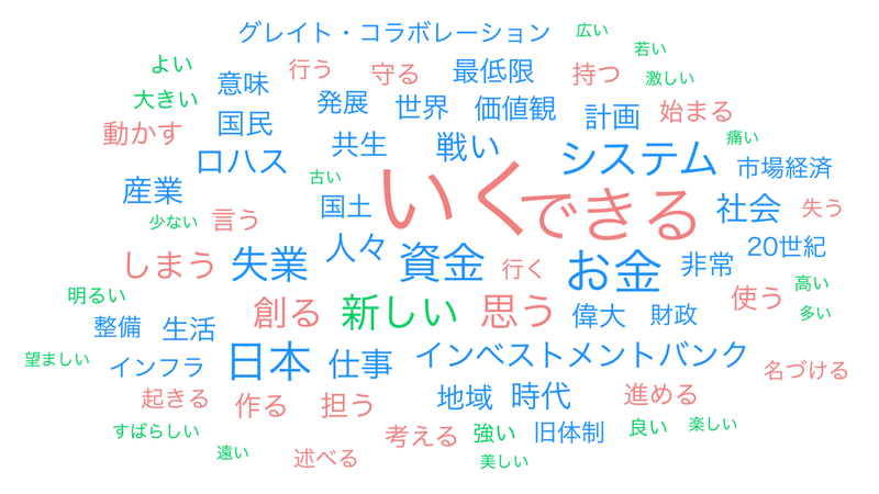 02第６章 「グレイト..._wordcloud (1)