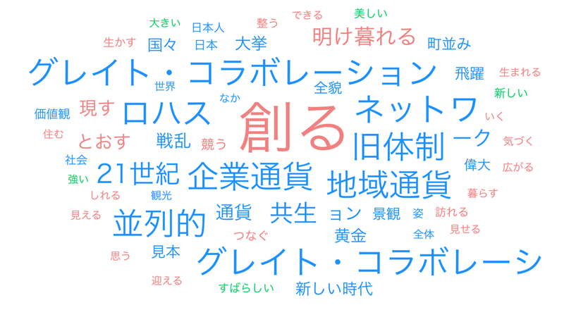 01第7章 黄金の21..._wordcloud