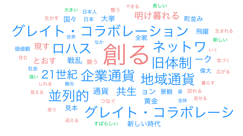 01第７章 黄金の21..._wordcloud