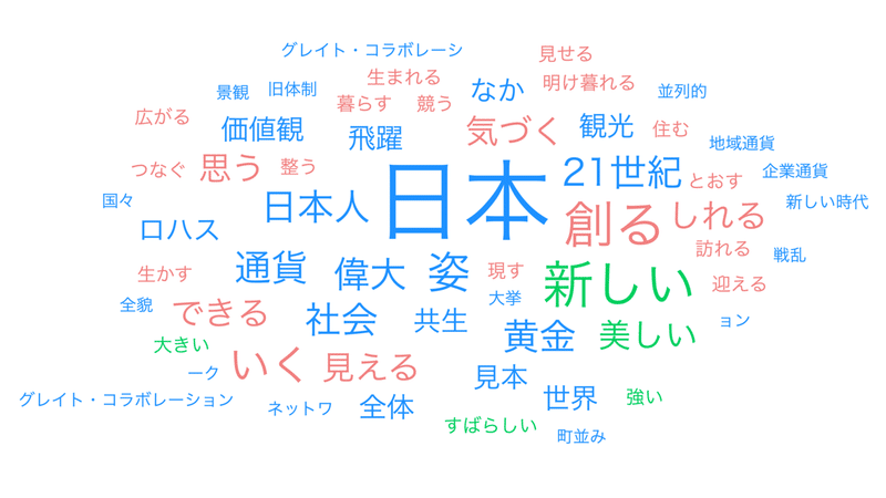 02第7章 黄金の21..._wordcloud (1)