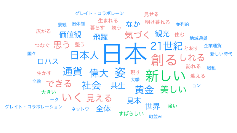 02第７章 黄金の21..._wordcloud (1)