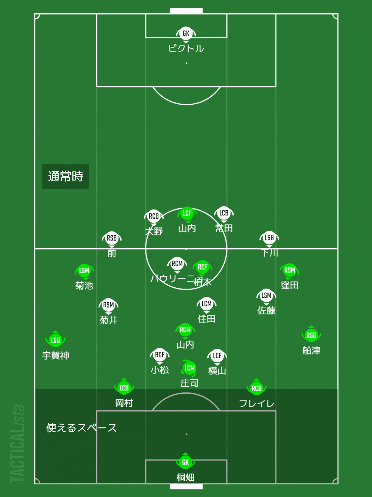 岐阜戦レビュー デザインされた 静 と 動 Haya Yamaga Note