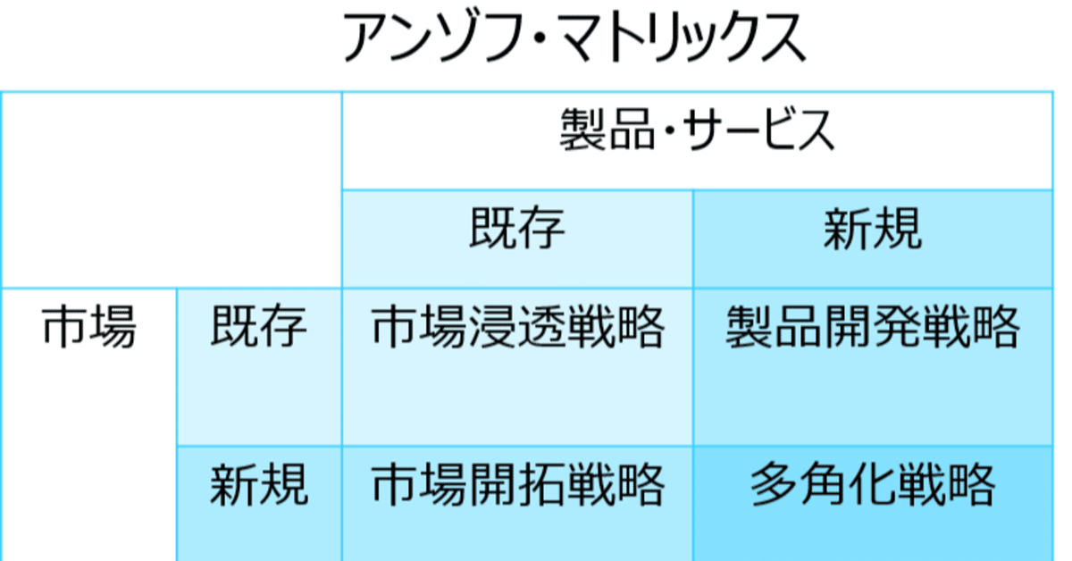 知ってる」と「使える」で評価が全然変わる経営戦略手法