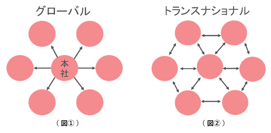 トランスナショナルカンパニー】トレンドマイクロの海外オフィスをご