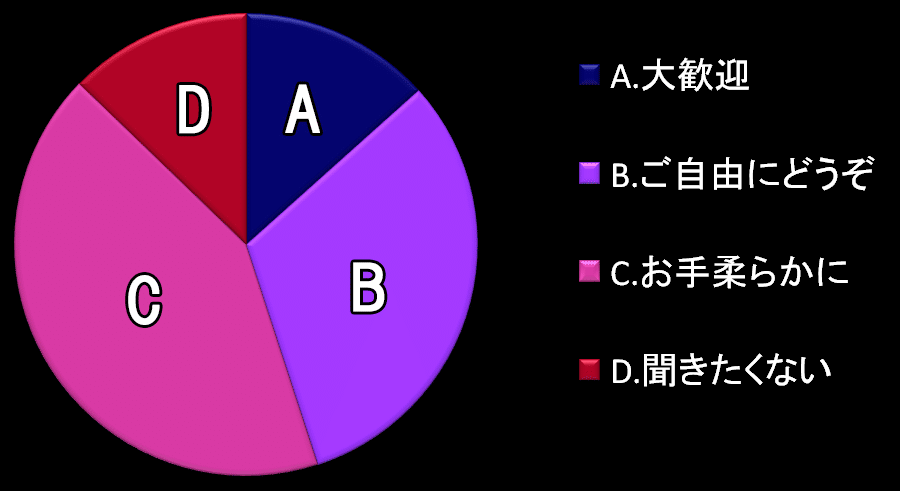 円グラフ