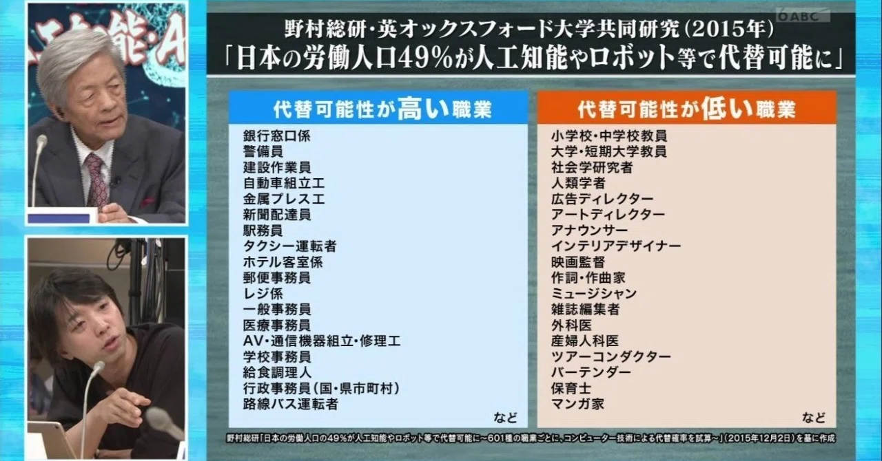 代替え可能性